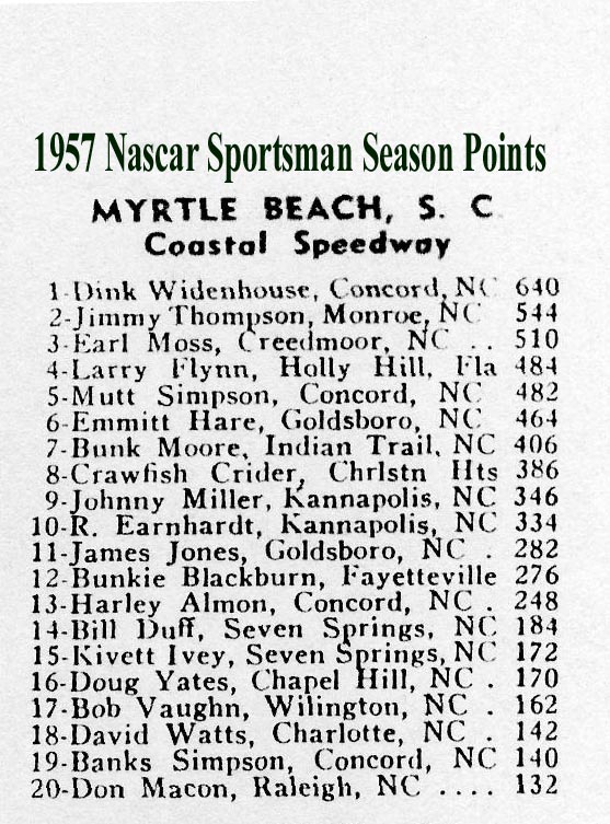 1957 Coastal Speedway Points