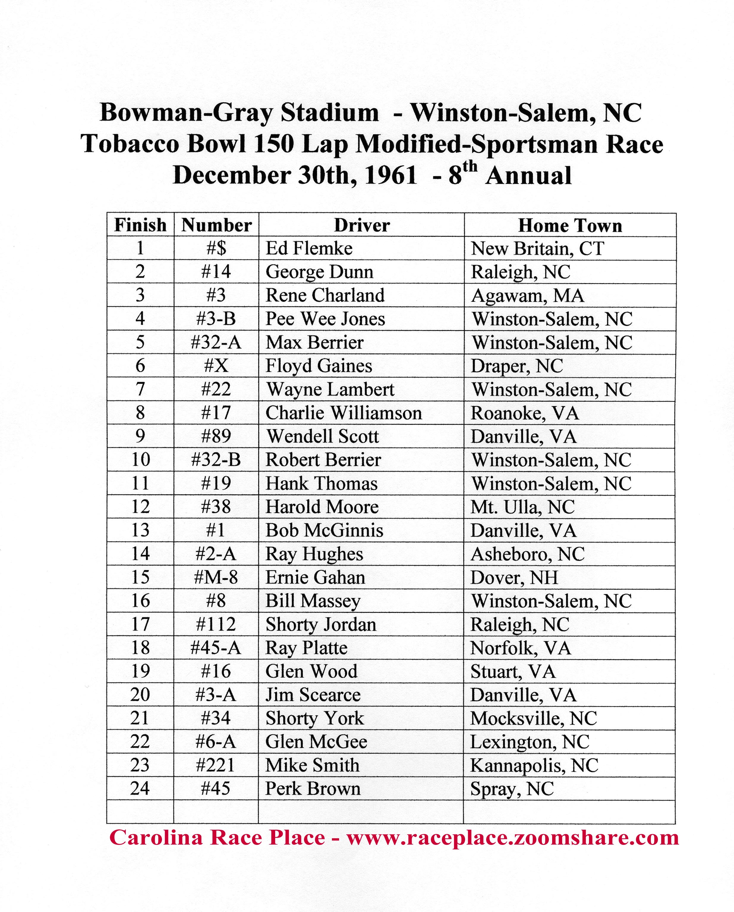 1961 Tobacco Bowl Race ,12-30-1961