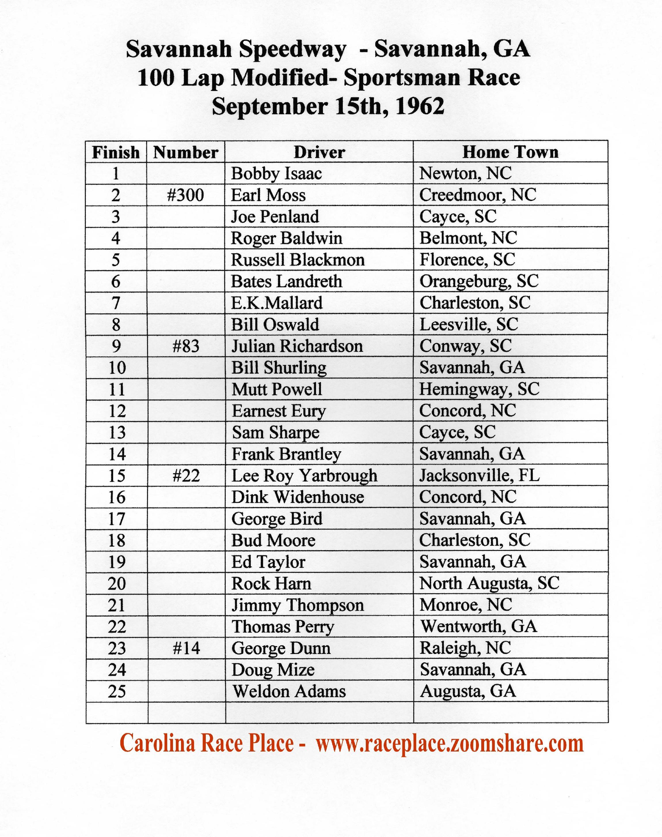 Savannah Race Results 1962