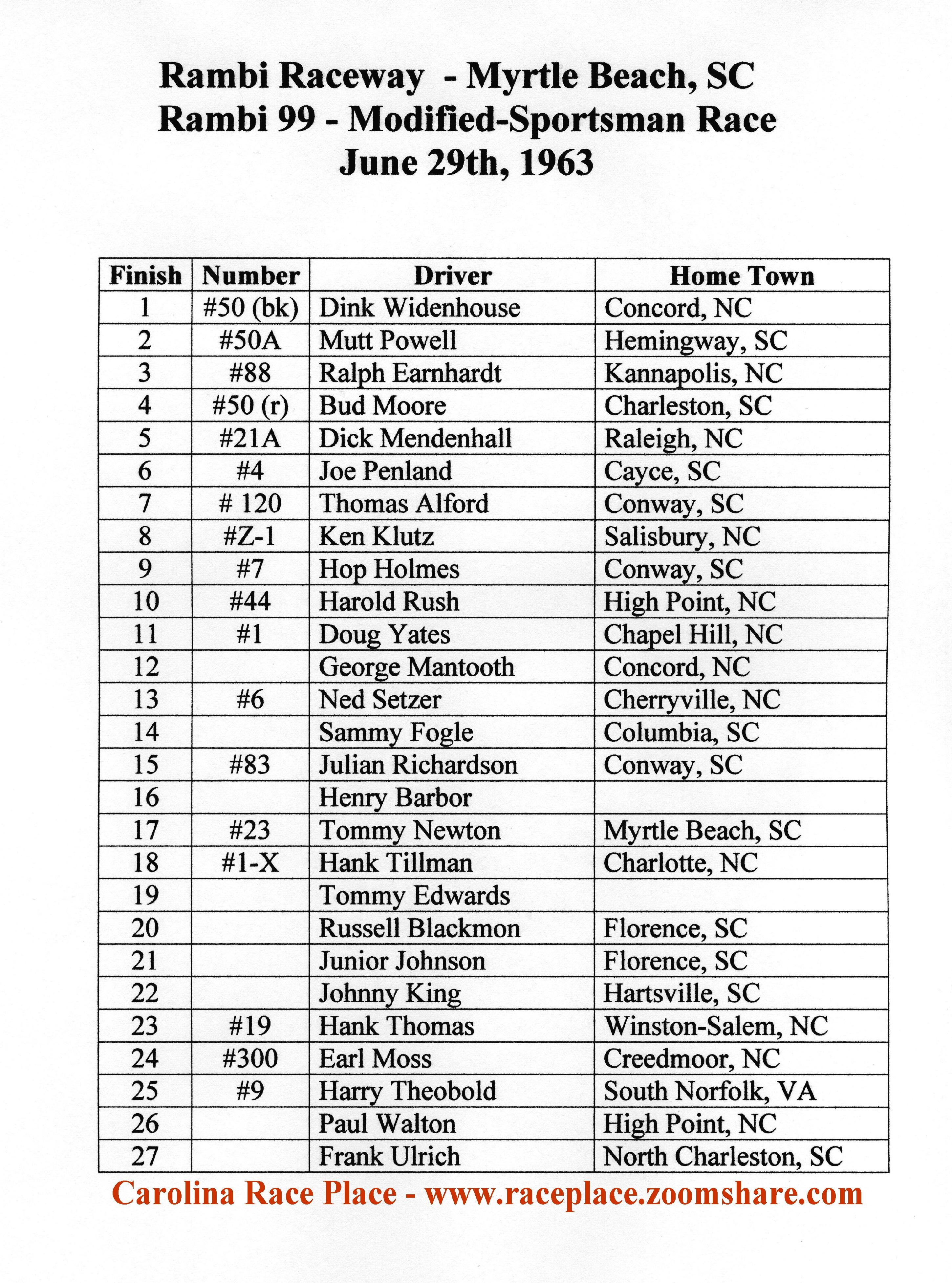 Race Result- Rambi, 06/29/1963