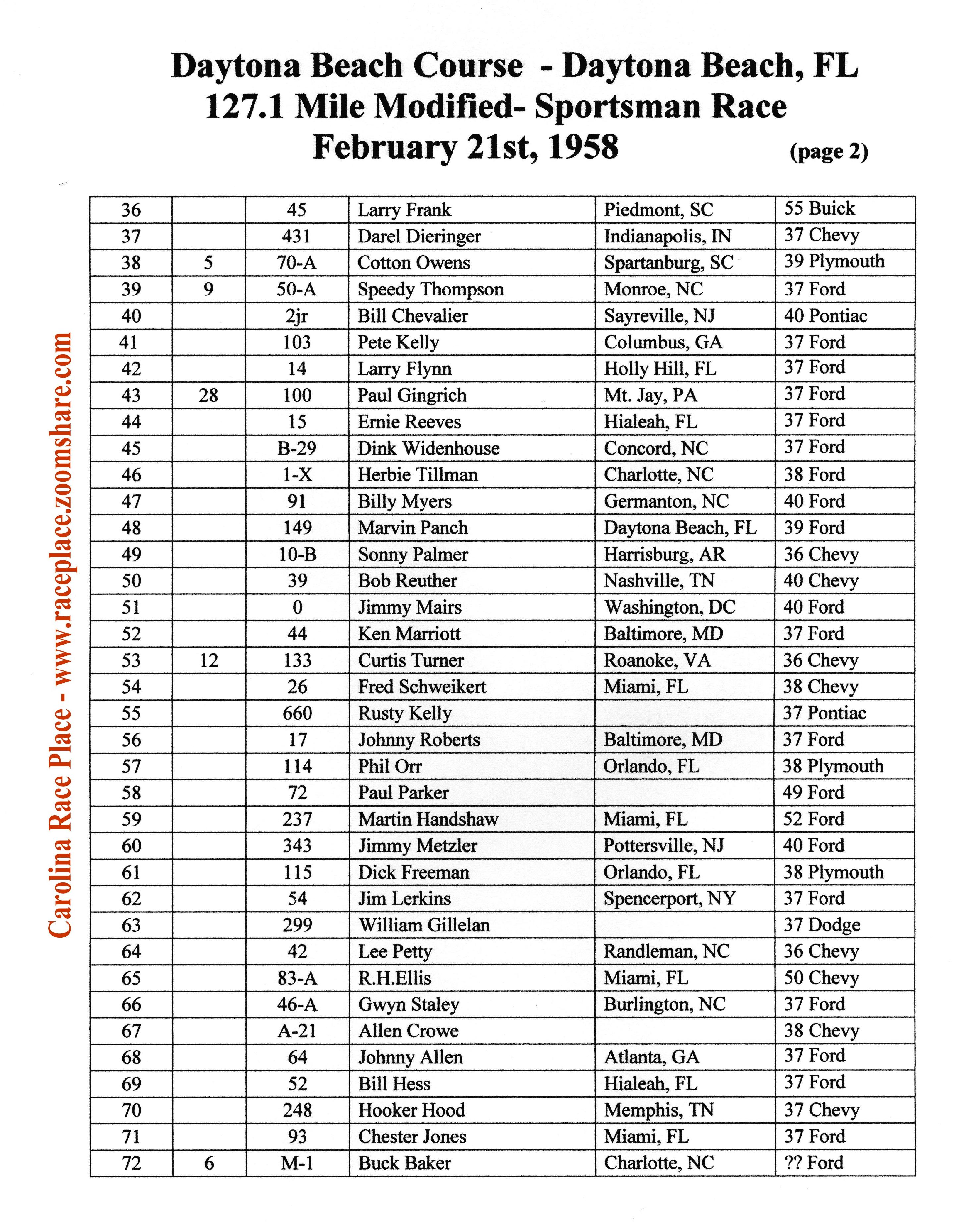 Daytona Race Results 02/21/58 (page 2 )