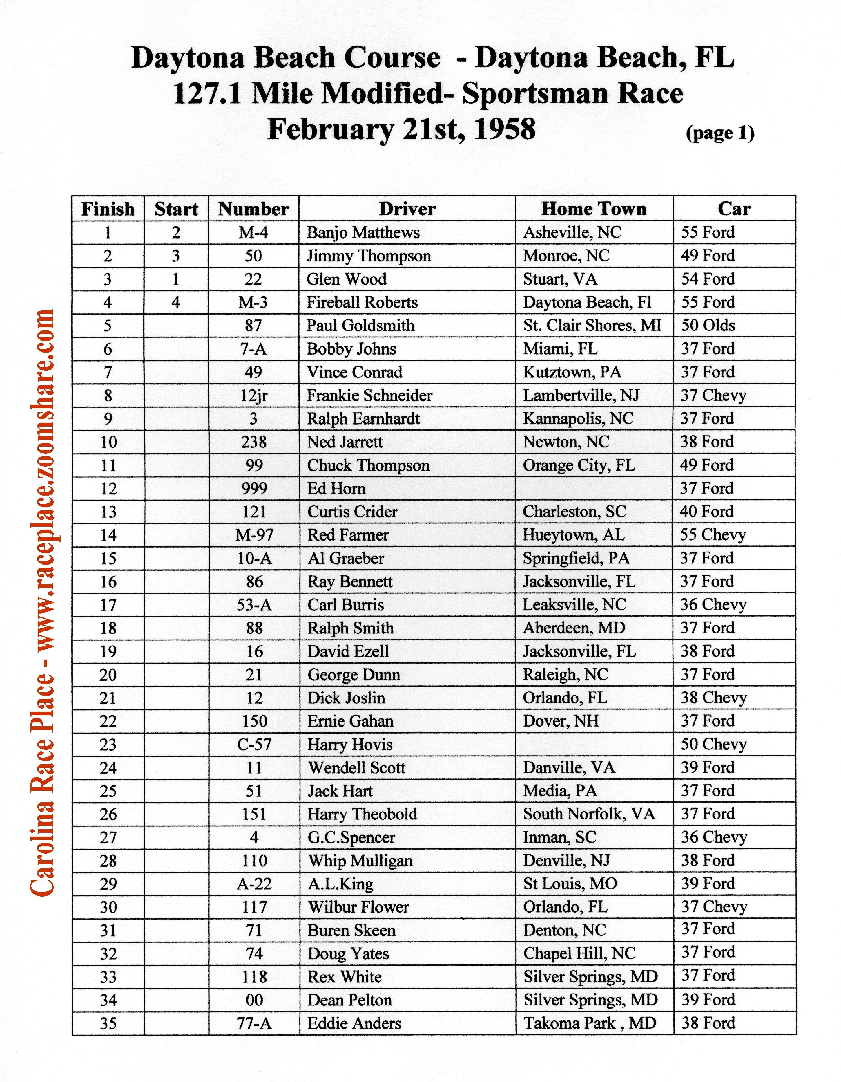 Daytona Race Results 02/21/58 (page 1)