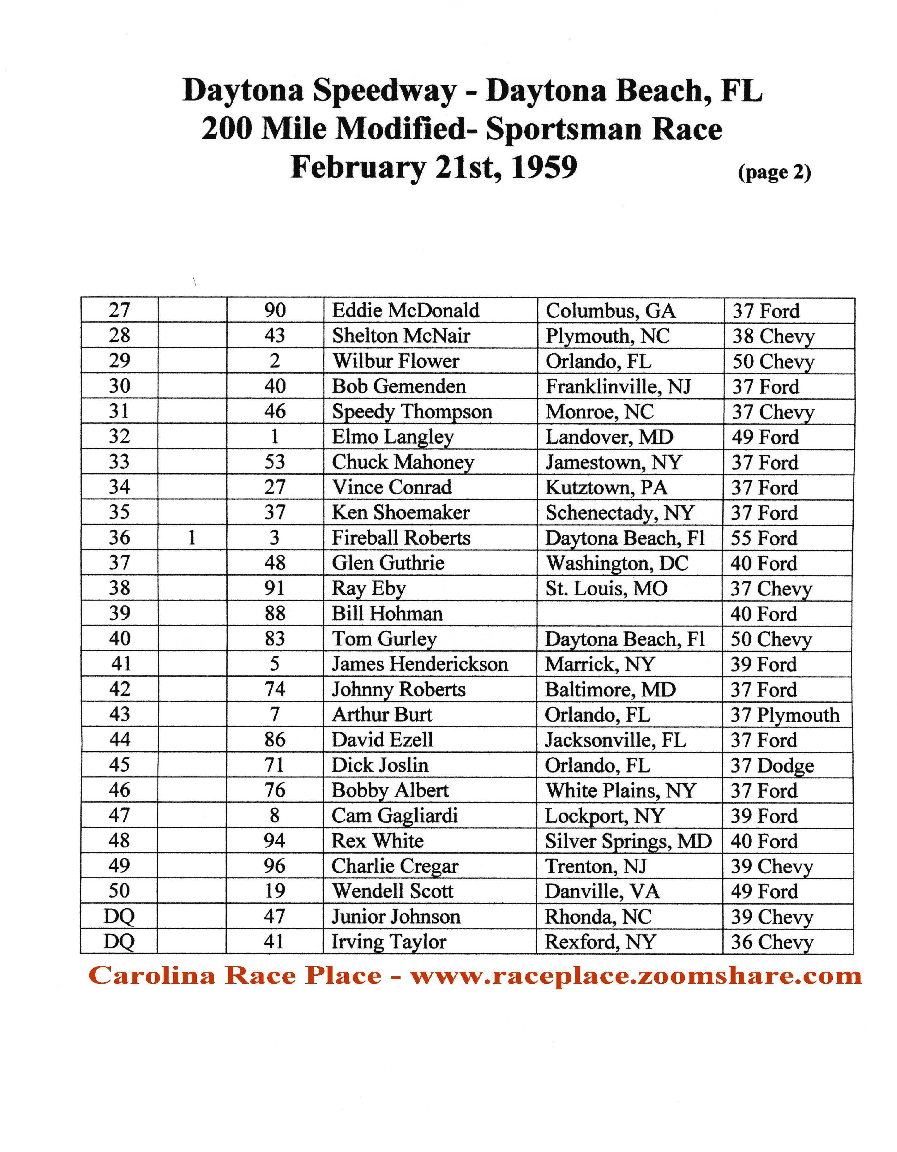 1959 Daytona Results M-S, page 2