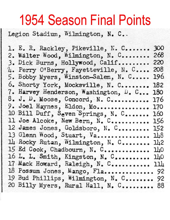 Legion Stadium in Wilmington, NC – 1954 Points