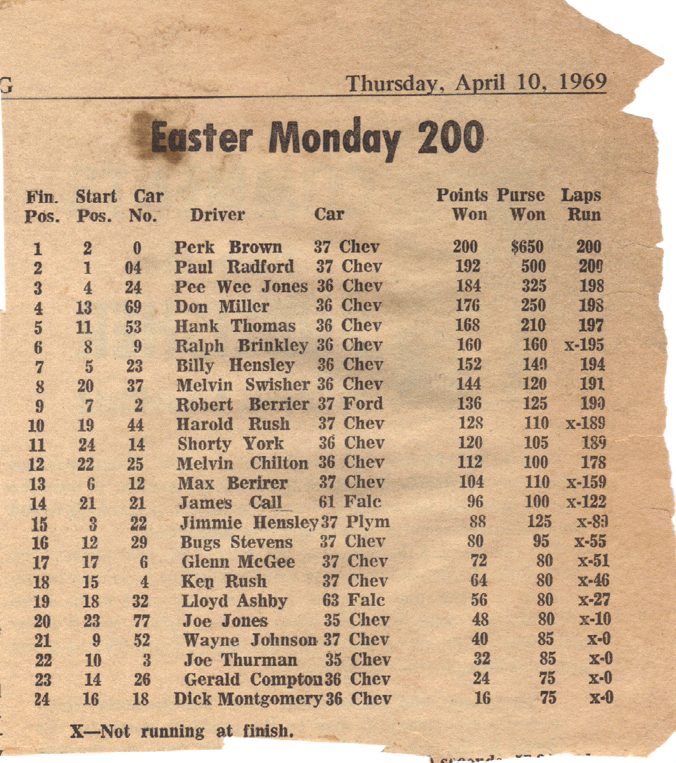 Easter Monday 1969 bowman Gray