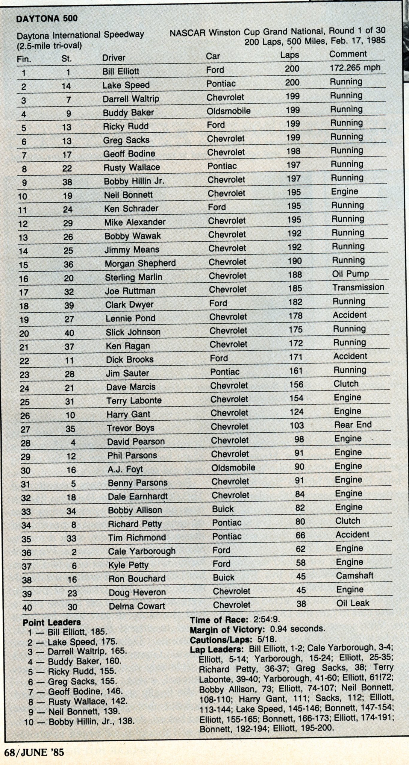 Daytona 500 Feb. 17, 1985.