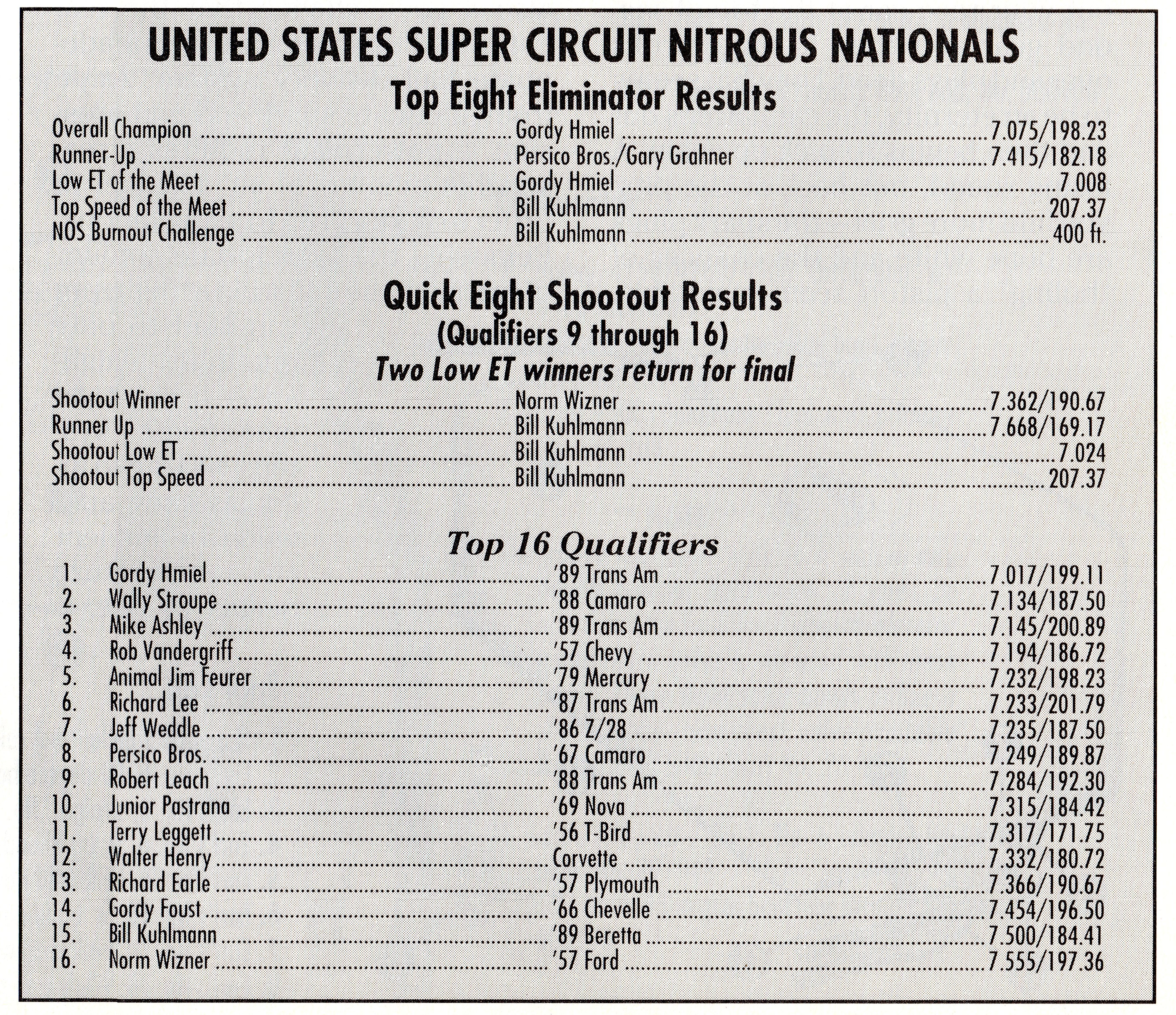 USSC Nitrous Nationals