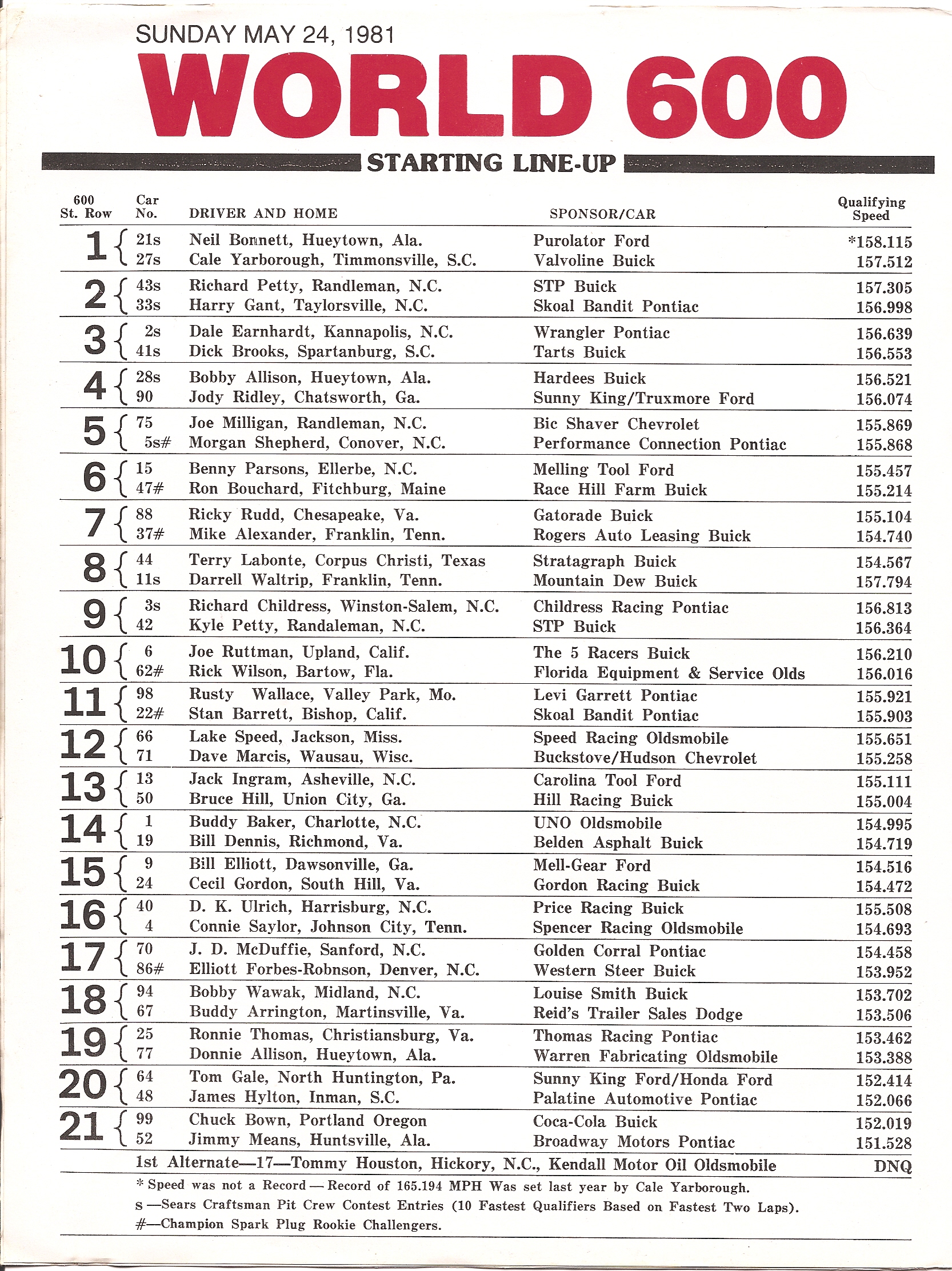 Line up World 600 1981