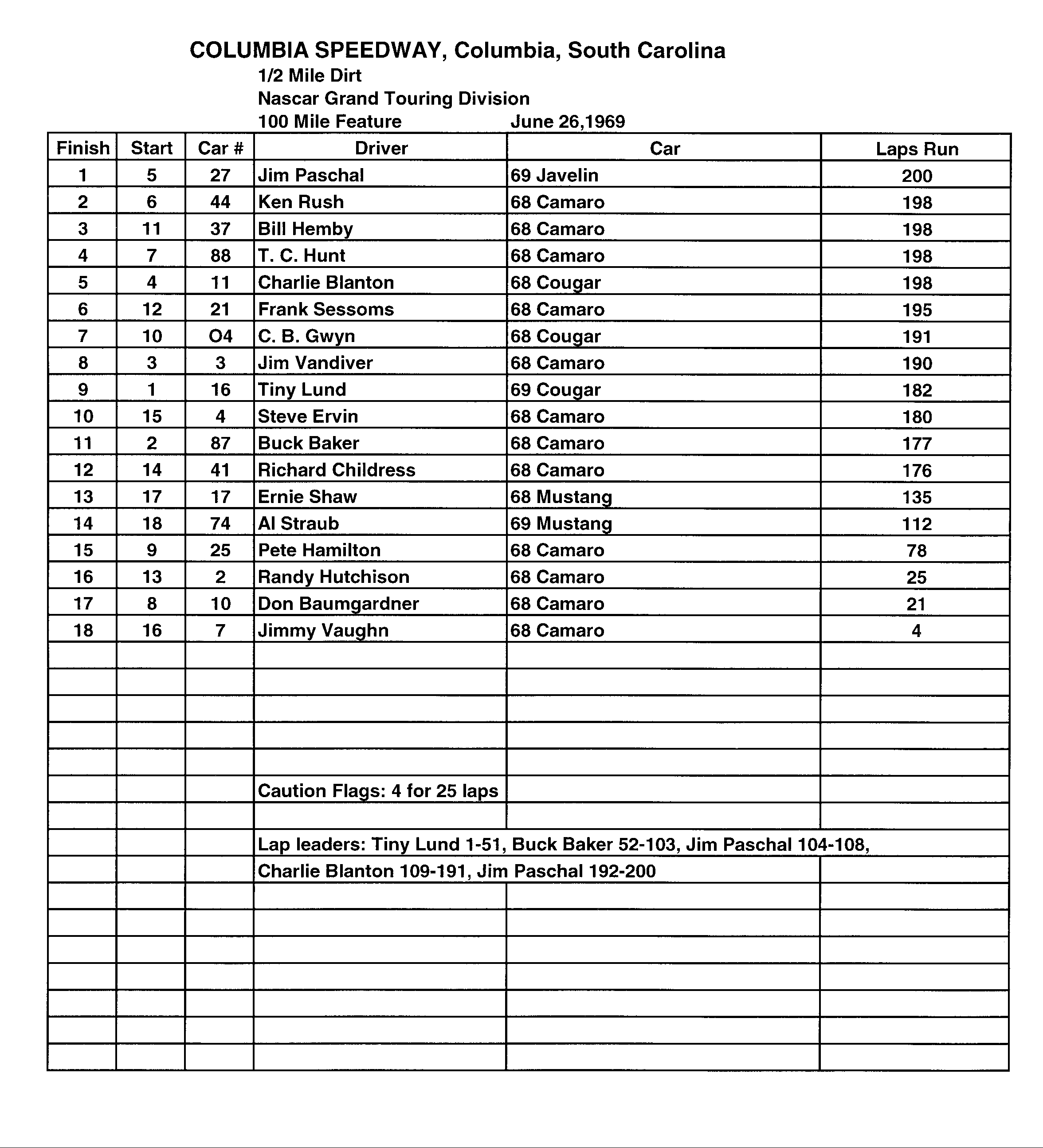 Columbia Speedway