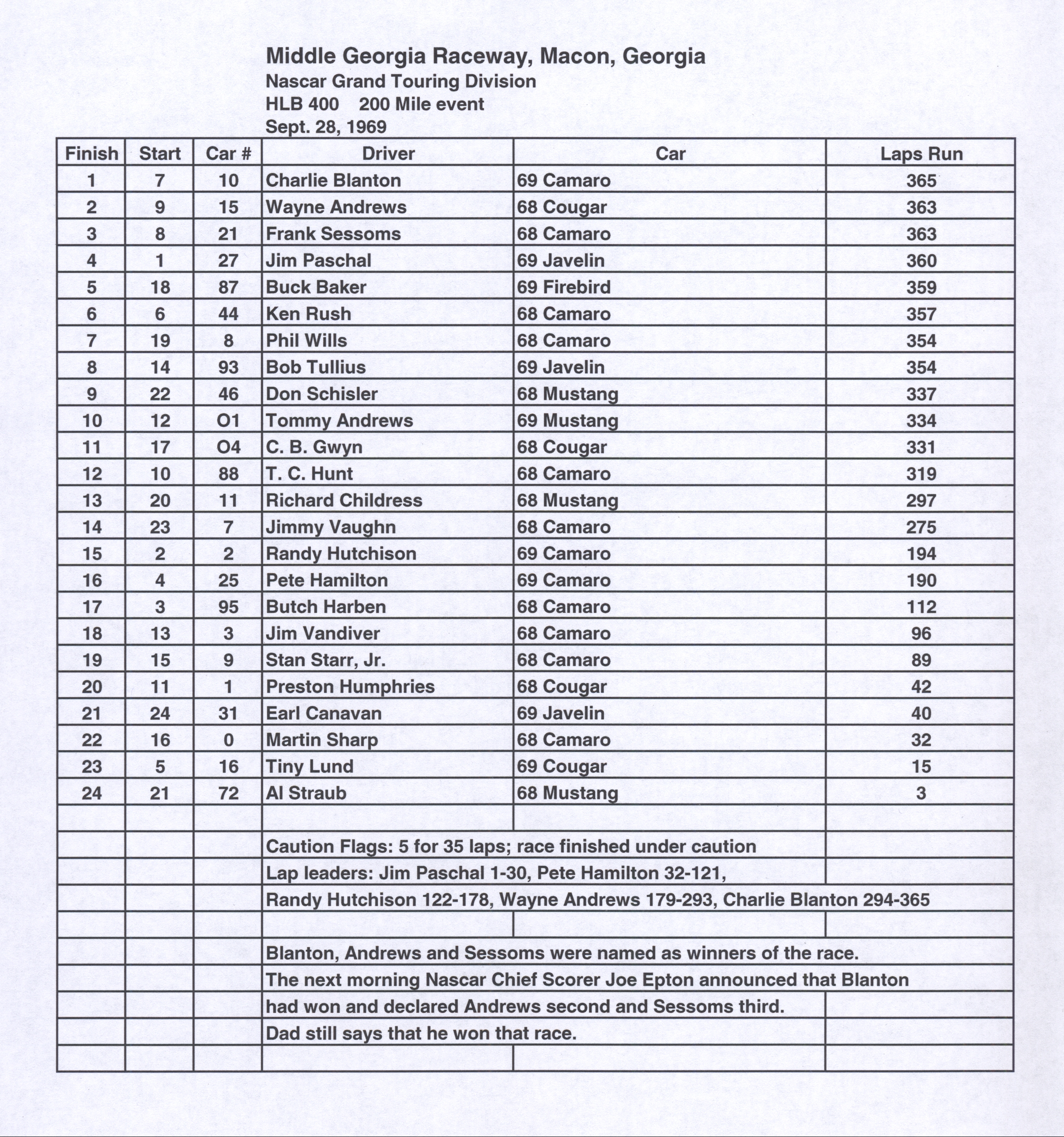 Middle Georgia Raceway