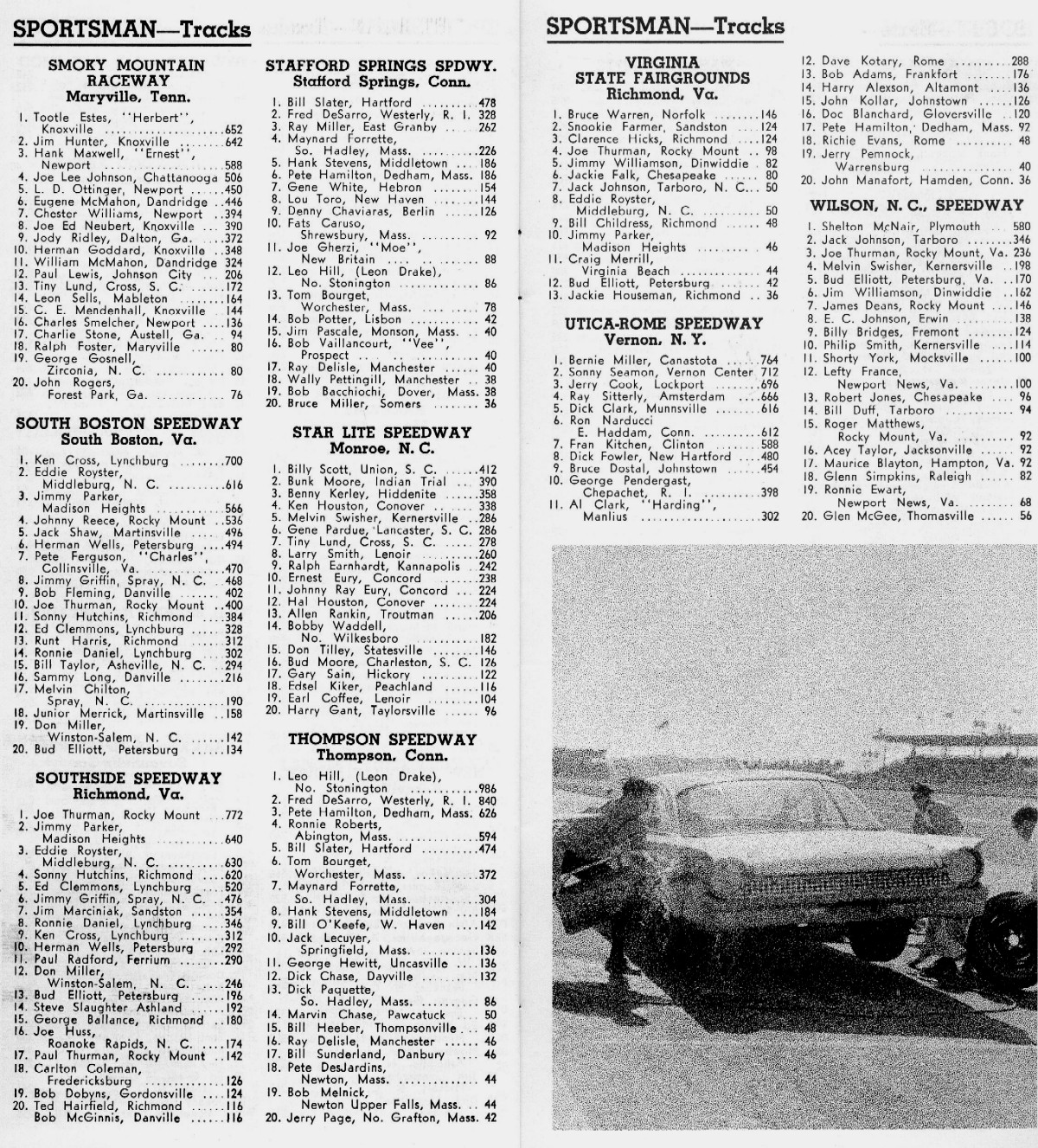 1967 Points 2