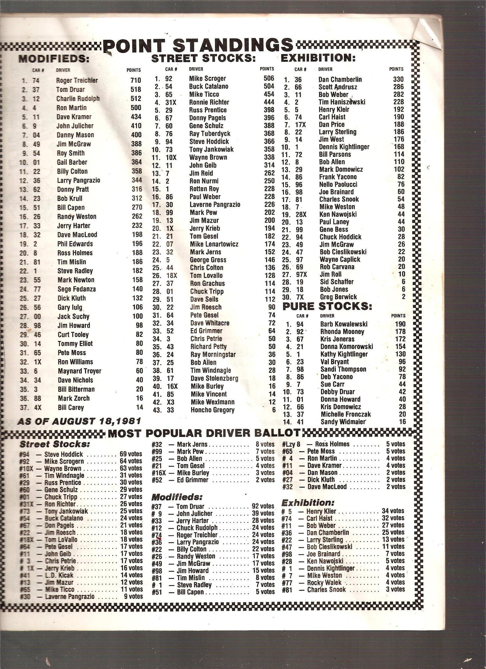 OLD POINT ROSTER GATER PROGRAM LANCASTER SPEEDWAY